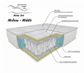 Матрас Middle 1200*1900/1950/2000*h200 в Игриме - igrim.ok-mebel.com | фото