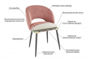 МОЛИ Набор стульев (2 шт) в Игриме - igrim.ok-mebel.com | фото 3