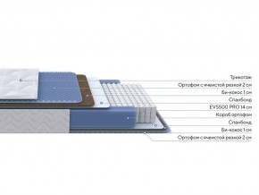 PROxSON Матрас Active Comfort M (Ткань Трикотаж Эко) 120x190 в Игриме - igrim.ok-mebel.com | фото 2