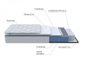 PROxSON Матрас Active Duo S/F (Ткань Трикотаж Эко) 140x195 в Игриме - igrim.ok-mebel.com | фото 6