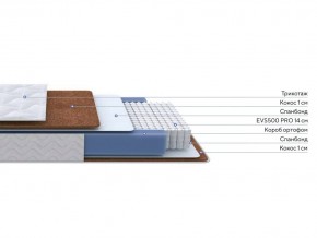 PROxSON Матрас Active F Roll (Ткань Трикотаж Эко) 140x200 в Игриме - igrim.ok-mebel.com | фото 2
