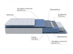 PROxSON Матрас Active M Roll (Ткань Трикотаж Эко) 120x190 в Игриме - igrim.ok-mebel.com | фото 7