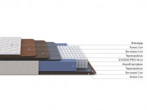 PROxSON Матрас Balance Double F (Ткань Синтетический жаккард) 140x195 в Игриме - igrim.ok-mebel.com | фото 2