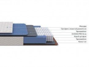 PROxSON Матрас Balance Duo M/S (Ткань Синтетический жаккард) 80x190 в Игриме - igrim.ok-mebel.com | фото 2