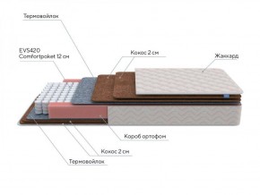 PROxSON Матрас Base F (Ткань Синтетический жаккард) 200x200 в Игриме - igrim.ok-mebel.com | фото 7