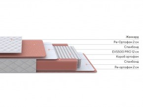 PROxSON Матрас Base M (Ткань Синтетический жаккард) 80x190 в Игриме - igrim.ok-mebel.com | фото 2