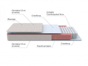 PROxSON Матрас Base S Roll (Ткань Синтетический жаккард) 120x200 в Игриме - igrim.ok-mebel.com | фото 7