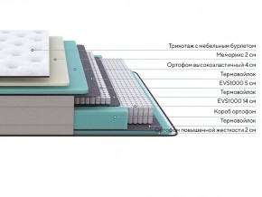 PROxSON Матрас Elysium Soft (Трикотаж Spiral-RT) 90x190 в Игриме - igrim.ok-mebel.com | фото 10