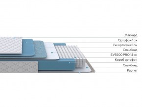 PROxSON Матрас FIRST 500 Flat M (Ткань Синтетический жаккард) 120x200 в Игриме - igrim.ok-mebel.com | фото 2