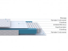 PROxSON Матрас FIRST M (Синтетический жаккард) 140x195 в Игриме - igrim.ok-mebel.com | фото 2