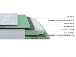 PROxSON Матрас Green Comfort M (Tricotage Dream) 140x190 в Игриме - igrim.ok-mebel.com | фото 2