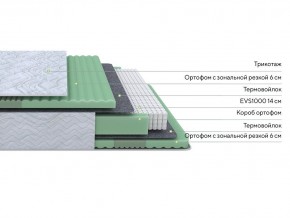 PROxSON Матрас Green Comfort M (Tricotage Dream) 160x195 в Игриме - igrim.ok-mebel.com | фото 2