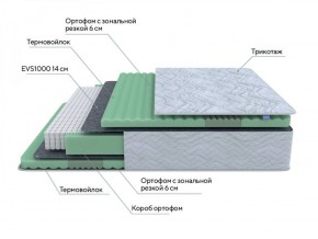 PROxSON Матрас Green Comfort M (Tricotage Dream) 120x195 в Игриме - igrim.ok-mebel.com | фото 7