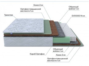 PROxSON Матрас Green Extra F (Tricotage Dream) 160x190 в Игриме - igrim.ok-mebel.com | фото 7