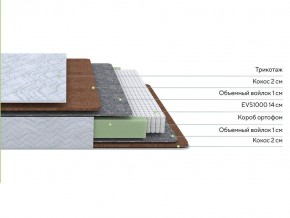 PROxSON Матрас Green F (Tricotage Dream) 120x210 в Игриме - igrim.ok-mebel.com | фото 2