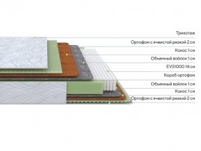 PROxSON Матрас Green M (Tricotage Dream) 140x220 в Игриме - igrim.ok-mebel.com | фото 4