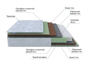 PROxSON Матрас Green M (Tricotage Dream) 120x190 в Игриме - igrim.ok-mebel.com | фото 8