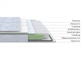 PROxSON Матрас Green S (Tricotage Dream) 120x220 в Игриме - igrim.ok-mebel.com | фото 2