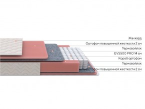 PROxSON Матрас Standart M Roll (Ткань Жаккард) 180x200 в Игриме - igrim.ok-mebel.com | фото 2