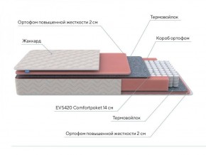 PROxSON Матрас Standart M (Ткань Жаккард) 120x190 в Игриме - igrim.ok-mebel.com | фото 7