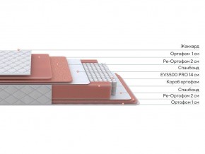 PROxSON Матрас Standart Plus M (Ткань Жаккард) 80x195 в Игриме - igrim.ok-mebel.com | фото 2